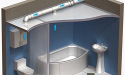 Вентиляция в санузле