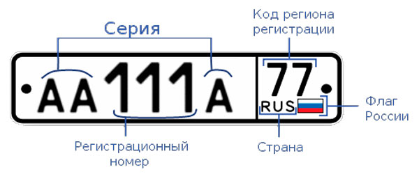 			Сколько стоят номера на машину в России в 2018 году 			