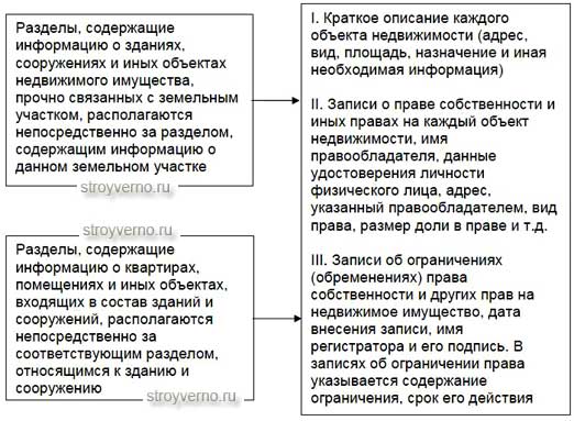 Схема структура егрн