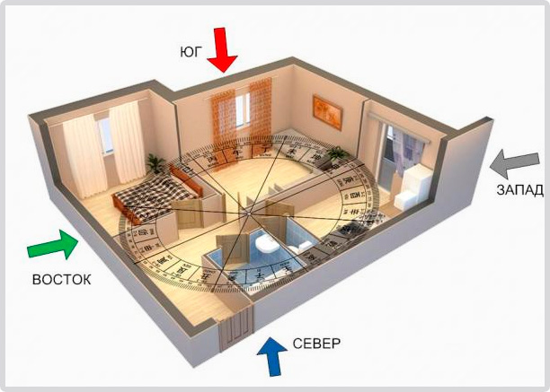 Перестановка мебели в квартире по фен шуй